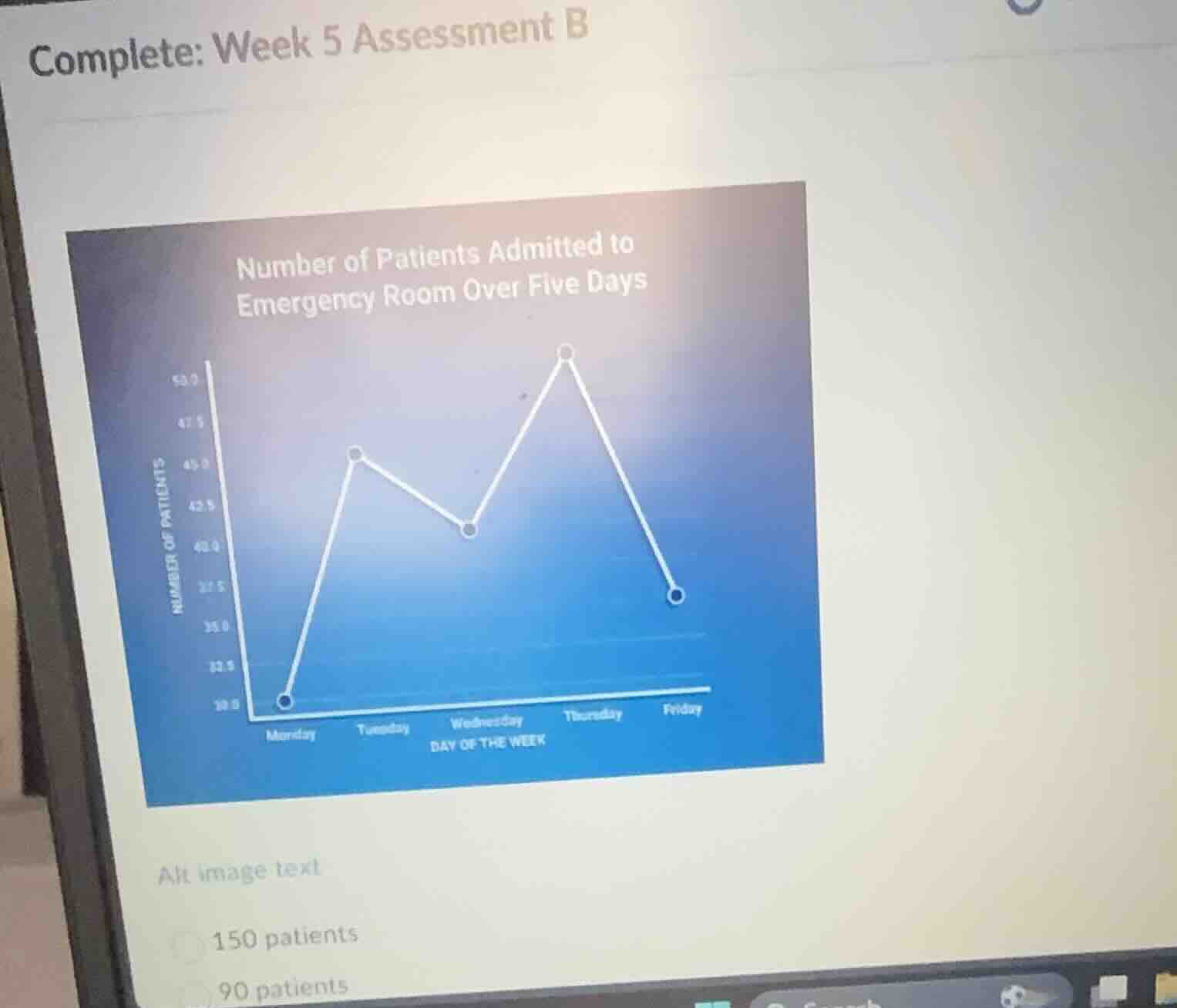 complete: week 5 assessment b number of patients admitted to emergency …
