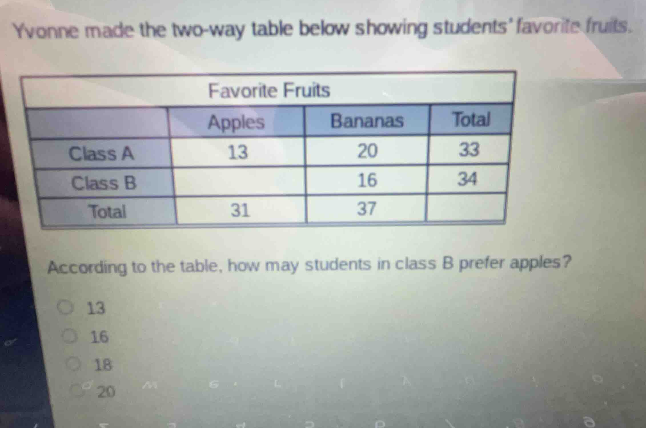 yvonne made the two-way table below showing students favorite fruits. a…