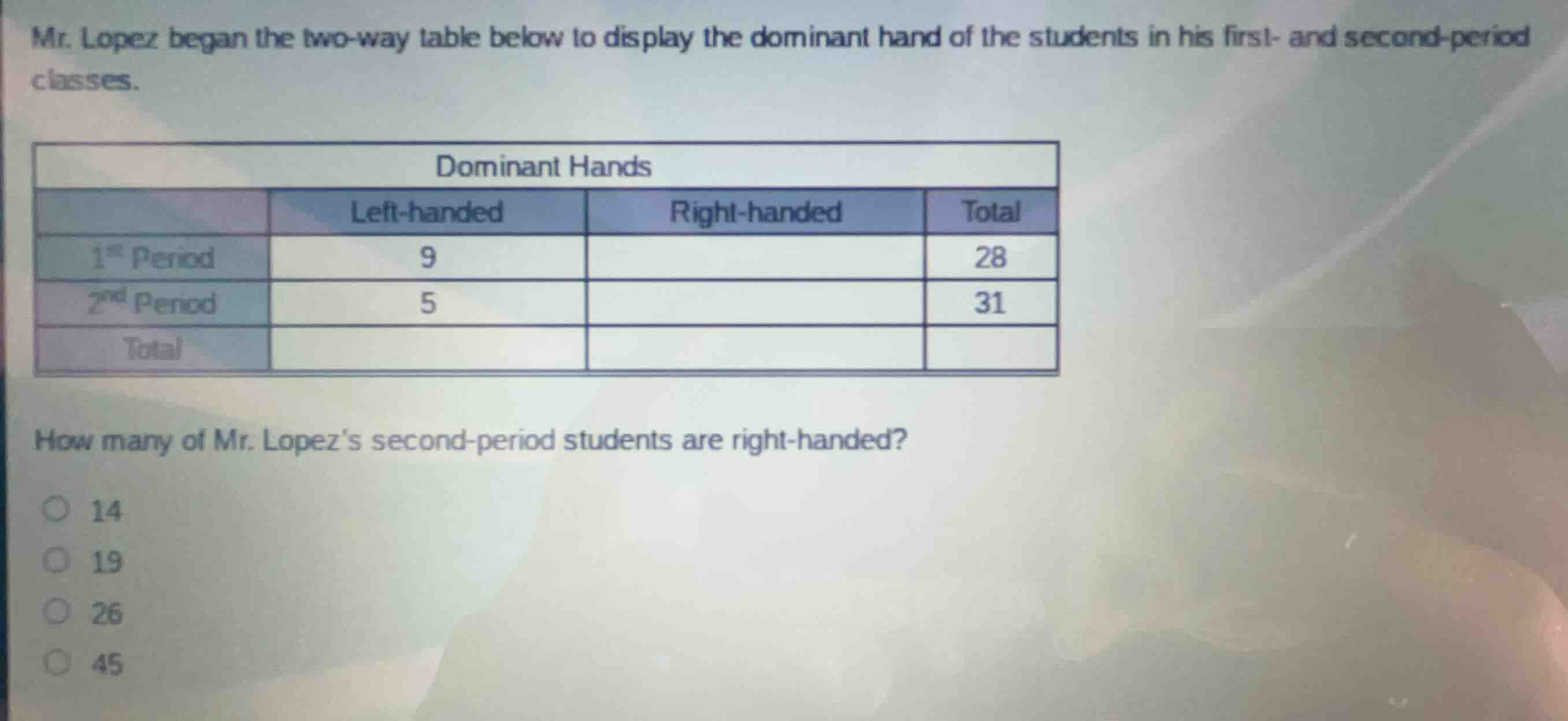 mr. lopez began the two-way table below to display the dominant hand of…