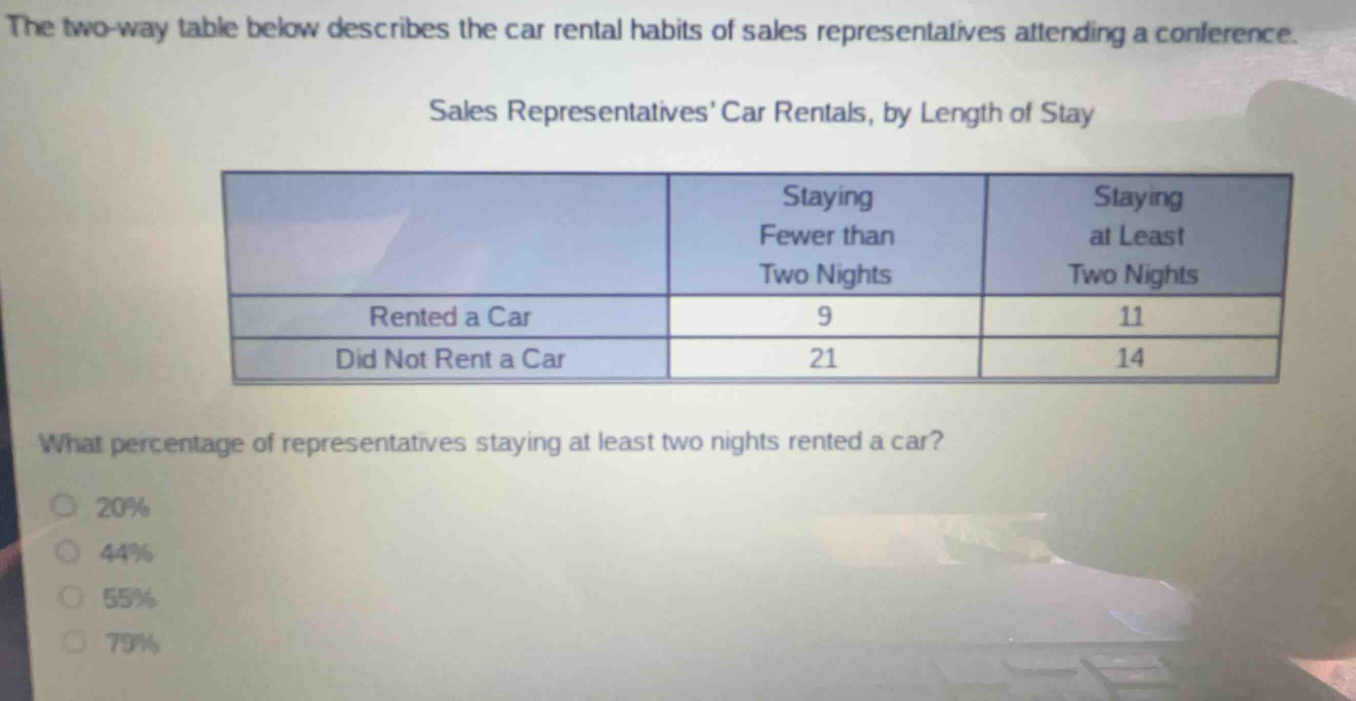 the two-way table below describes the car rental habits of sales repres…