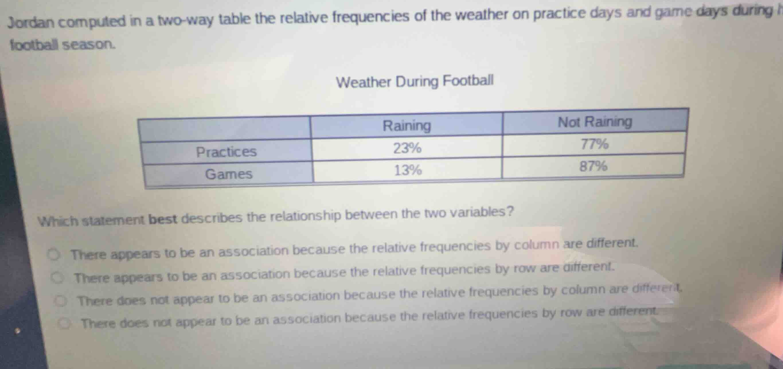 jordan computed in a two-way table the relative frequencies of the weat…