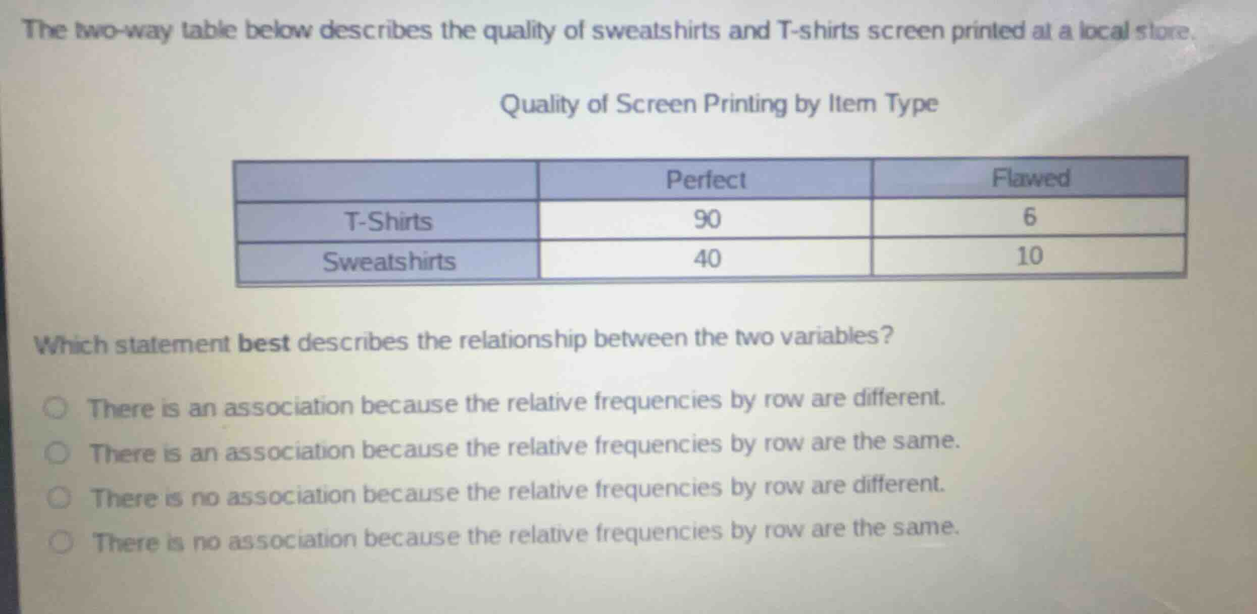 the two-way table below describes the quality of sweatshirts and t-shir…