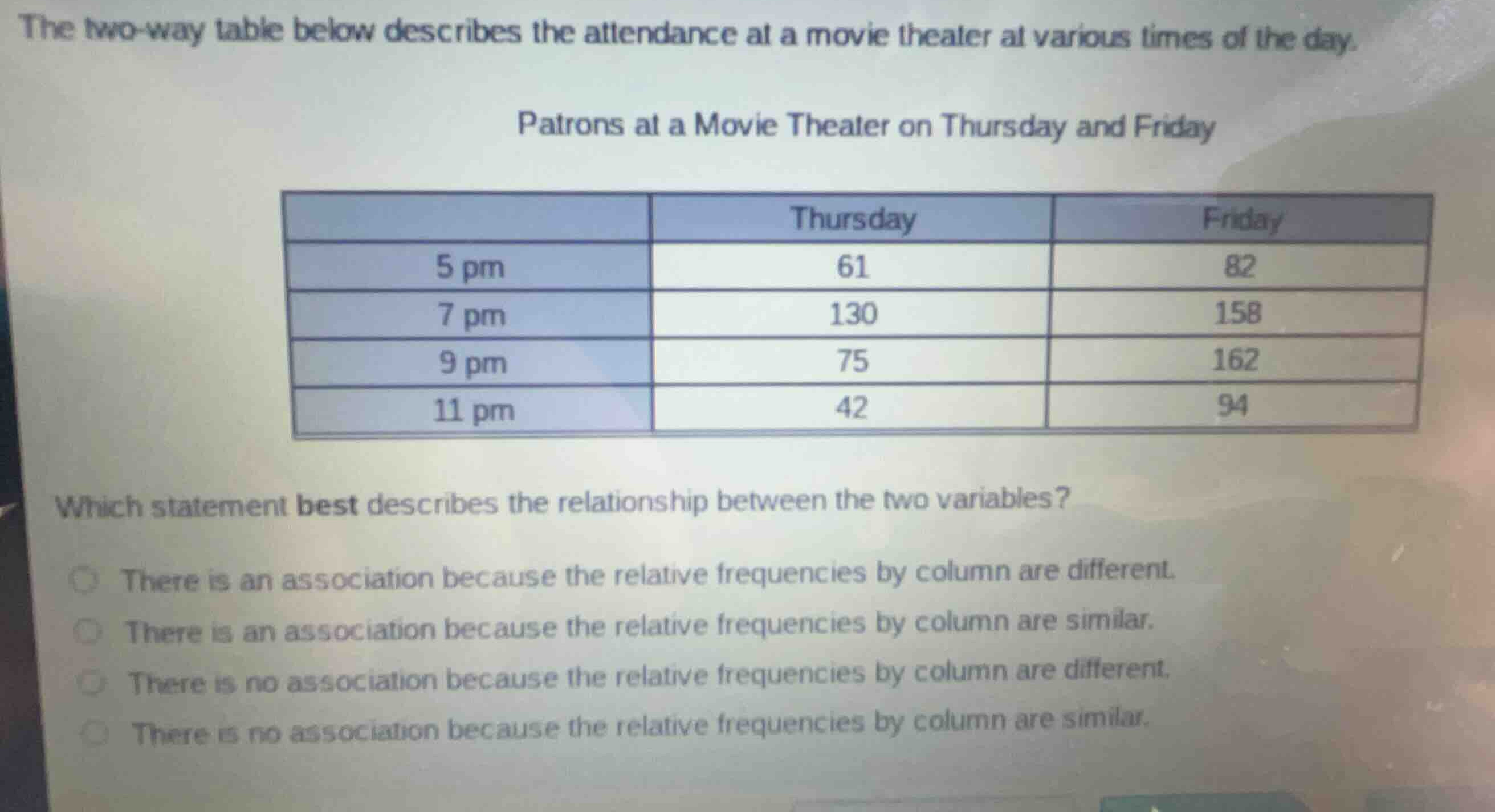 the two-way table below describes the attendance at a movie theater at …
