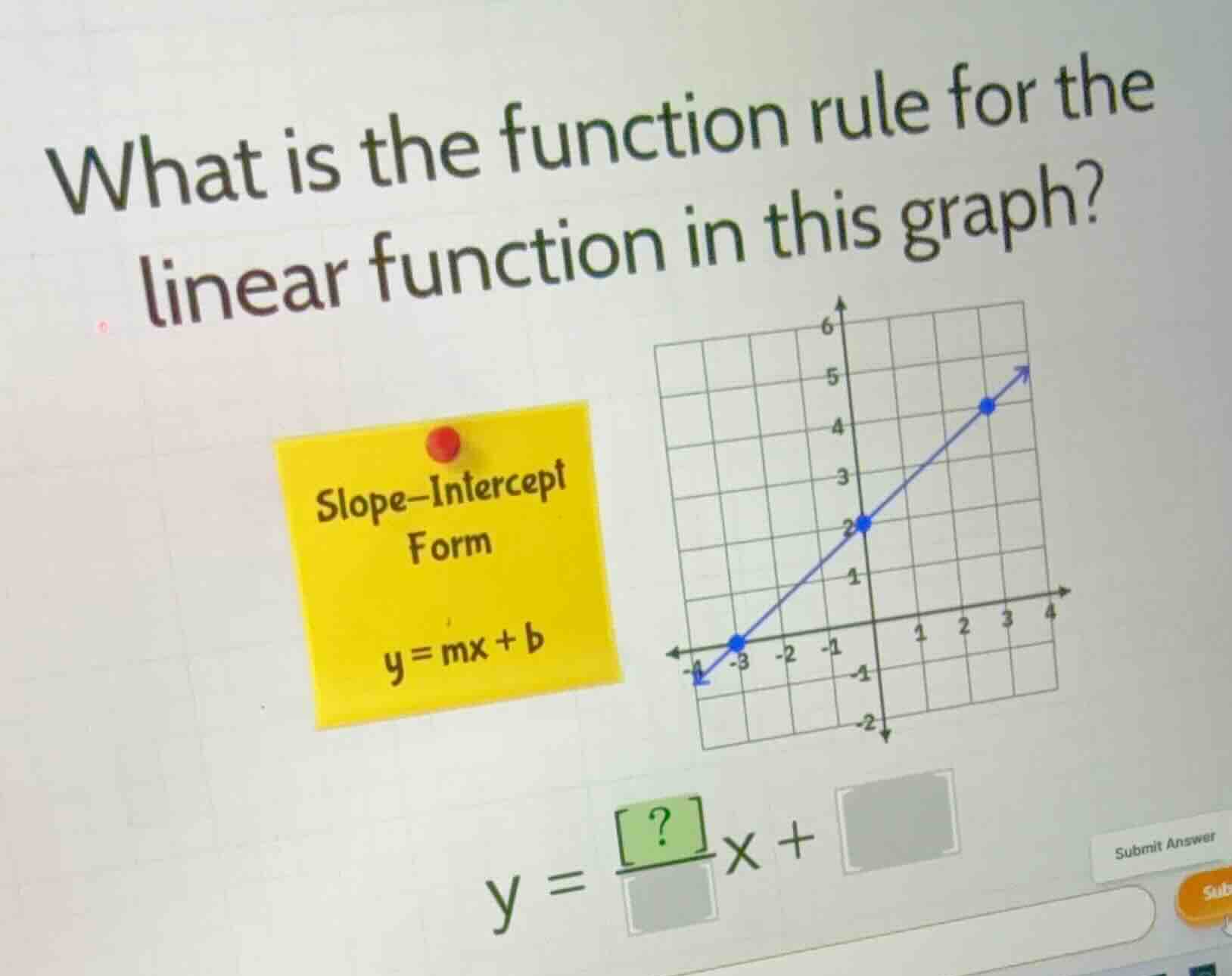what is the function rule for the linear function in this graph? slope-…