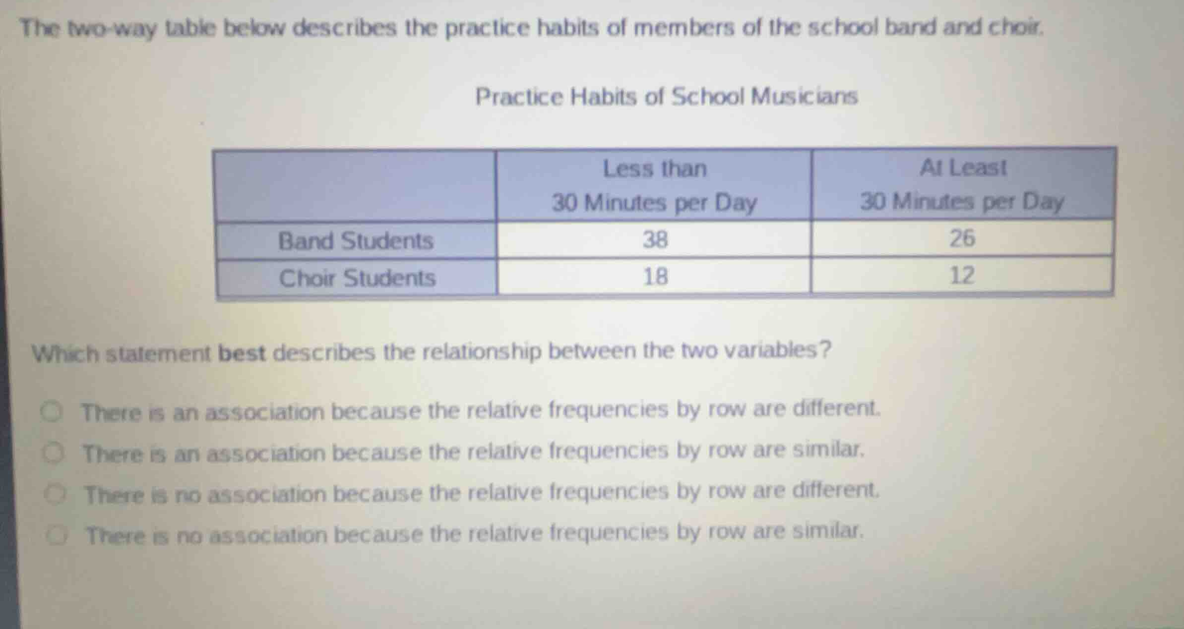 the two-way table below describes the practice habits of members of the…