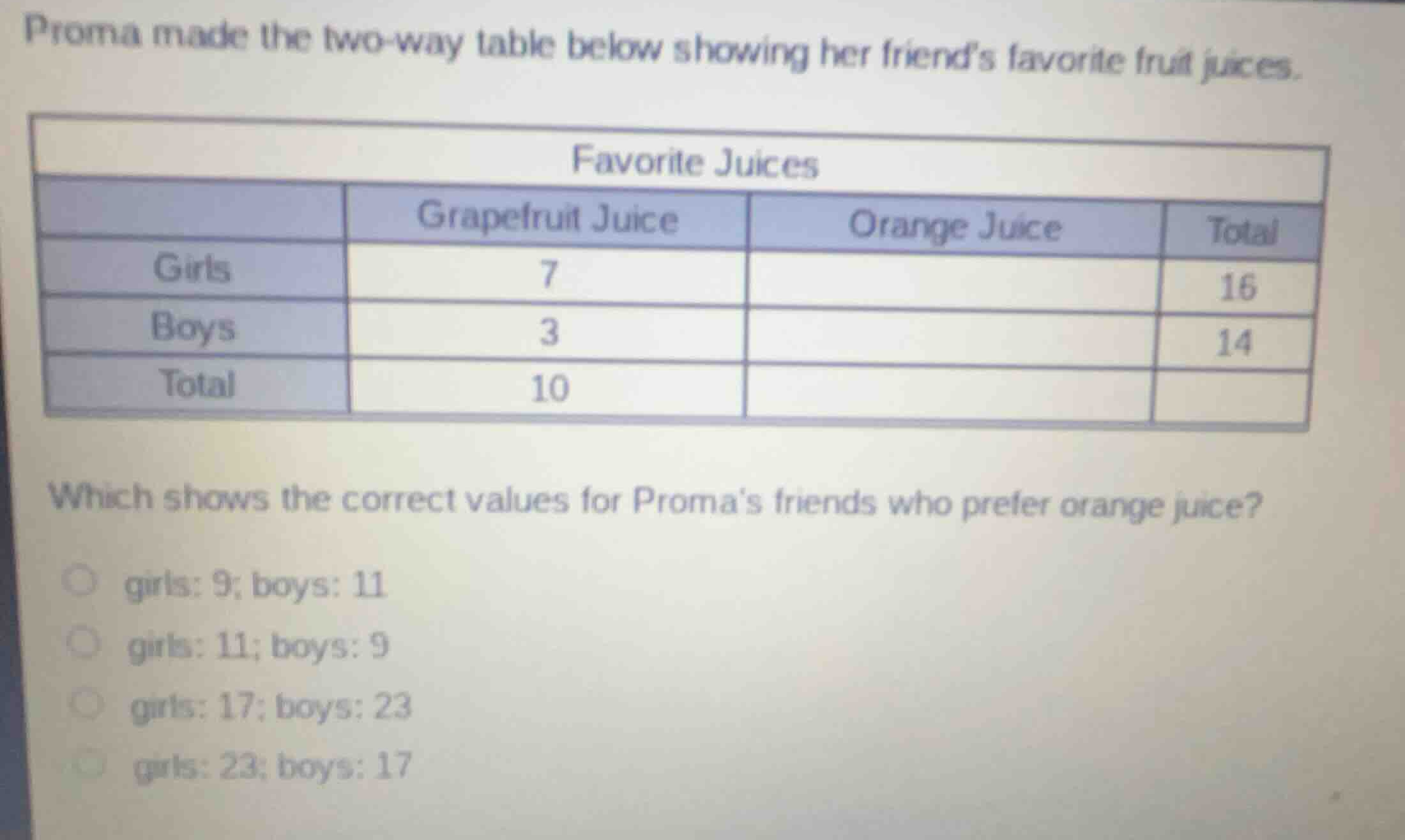 proma made the two-way table below showing her friends favorite fruit j…