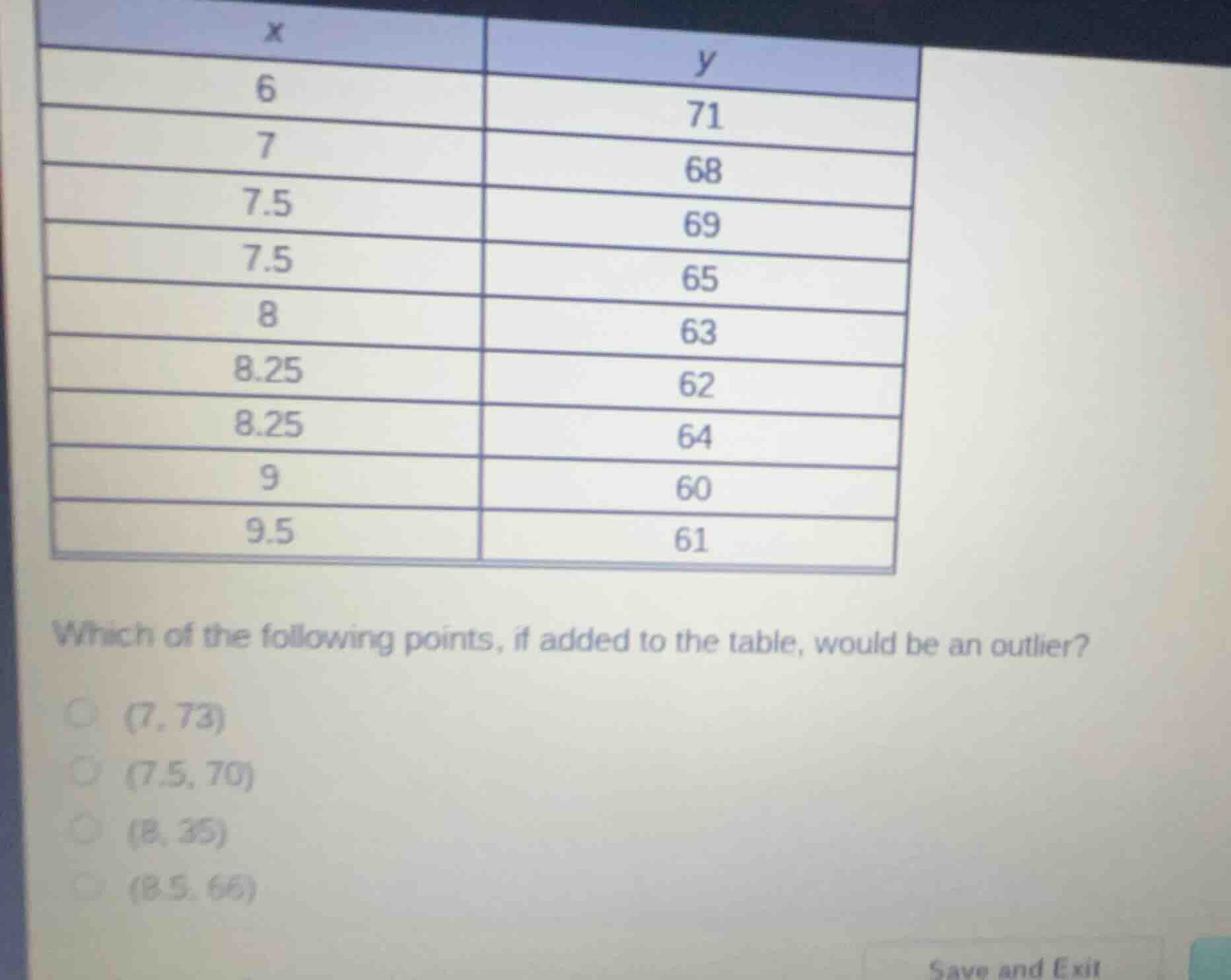 which of the following points, if added to the table, would be an outli…