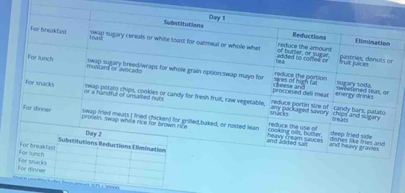 day 1 substitutions | reductions | elimination for breakfast | swap sug…