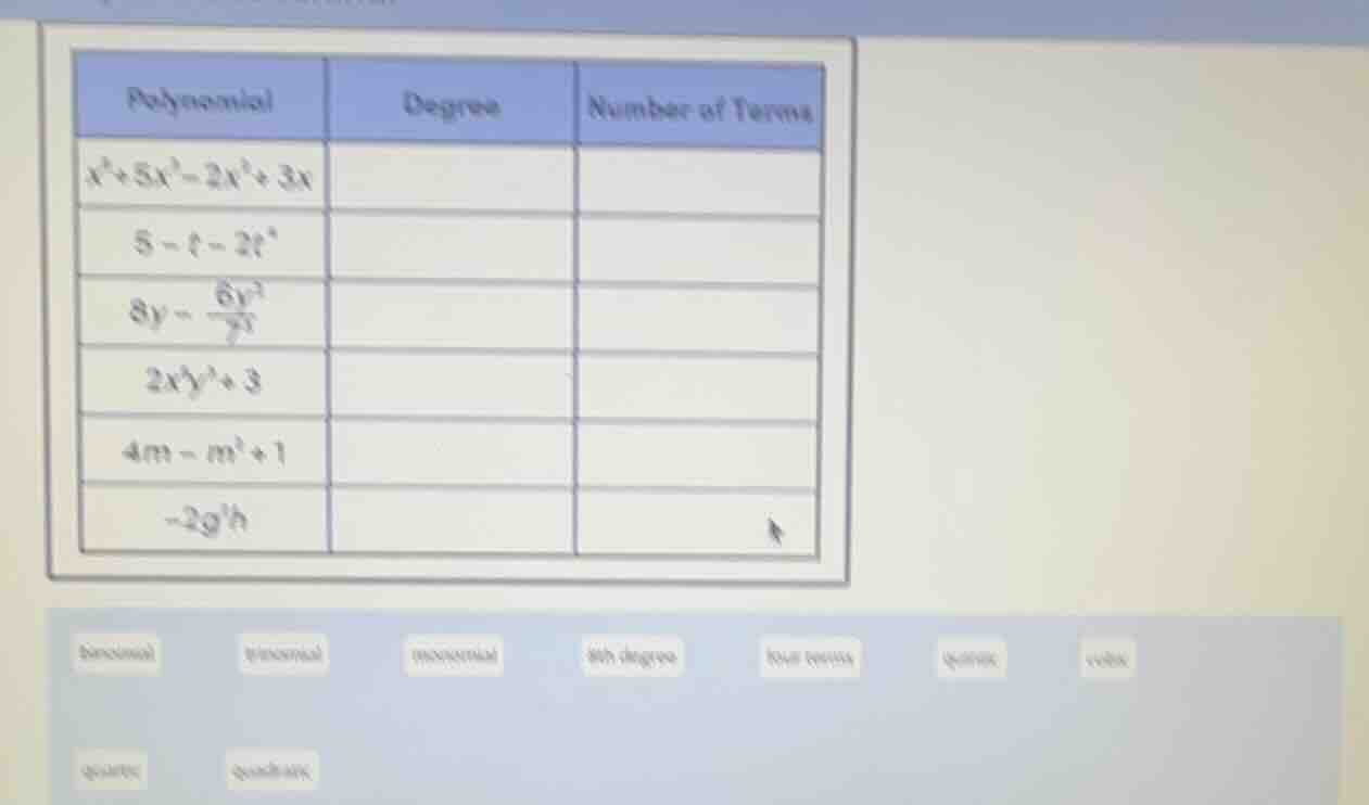 complete the table by identifying the degree and number of terms for ea…