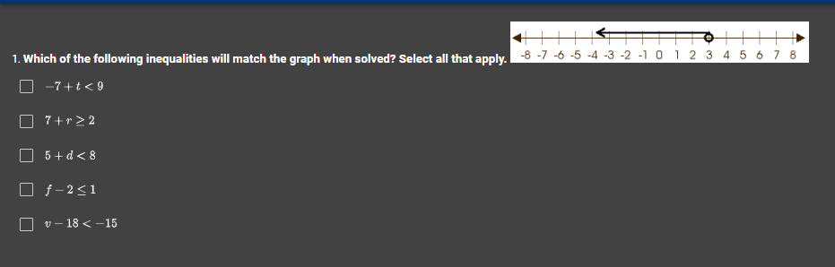 1. which of the following inequalities will match the graph when solved…