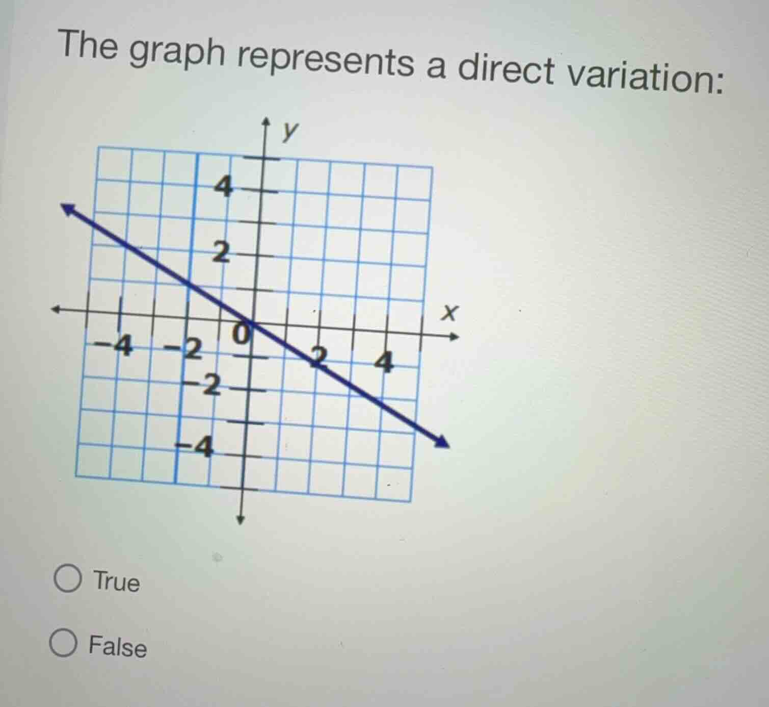 the graph represents a direct variation: true false