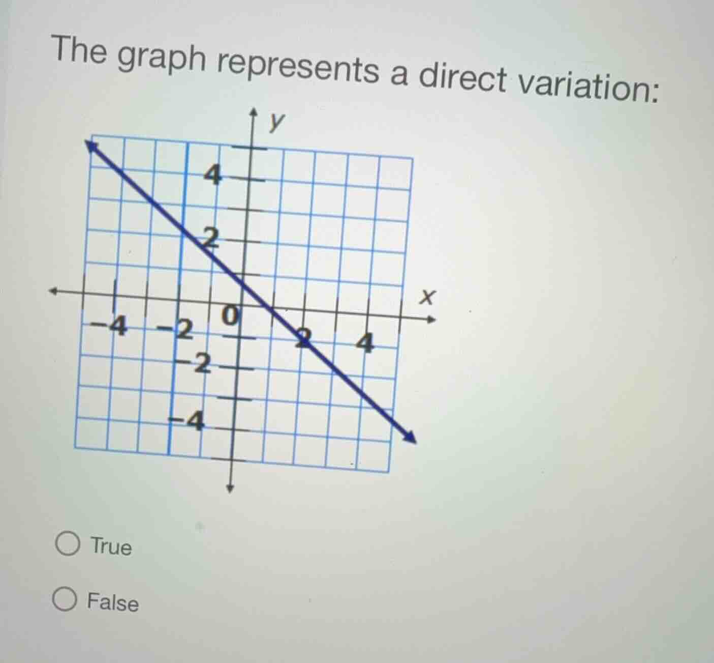 the graph represents a direct variation: true false
