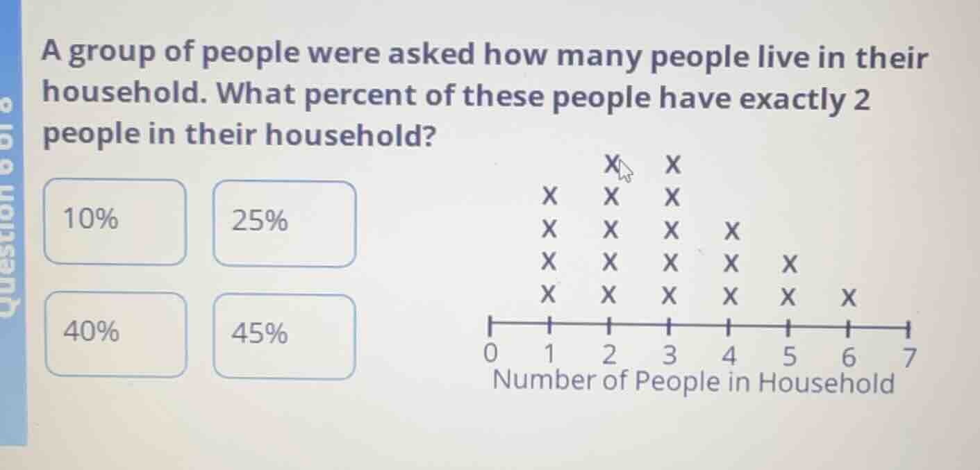 a group of people were asked how many people live in their household. w…