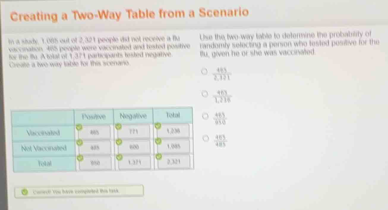 creating a two-way table from a scenario in a study, 1,085 out of 2,321…