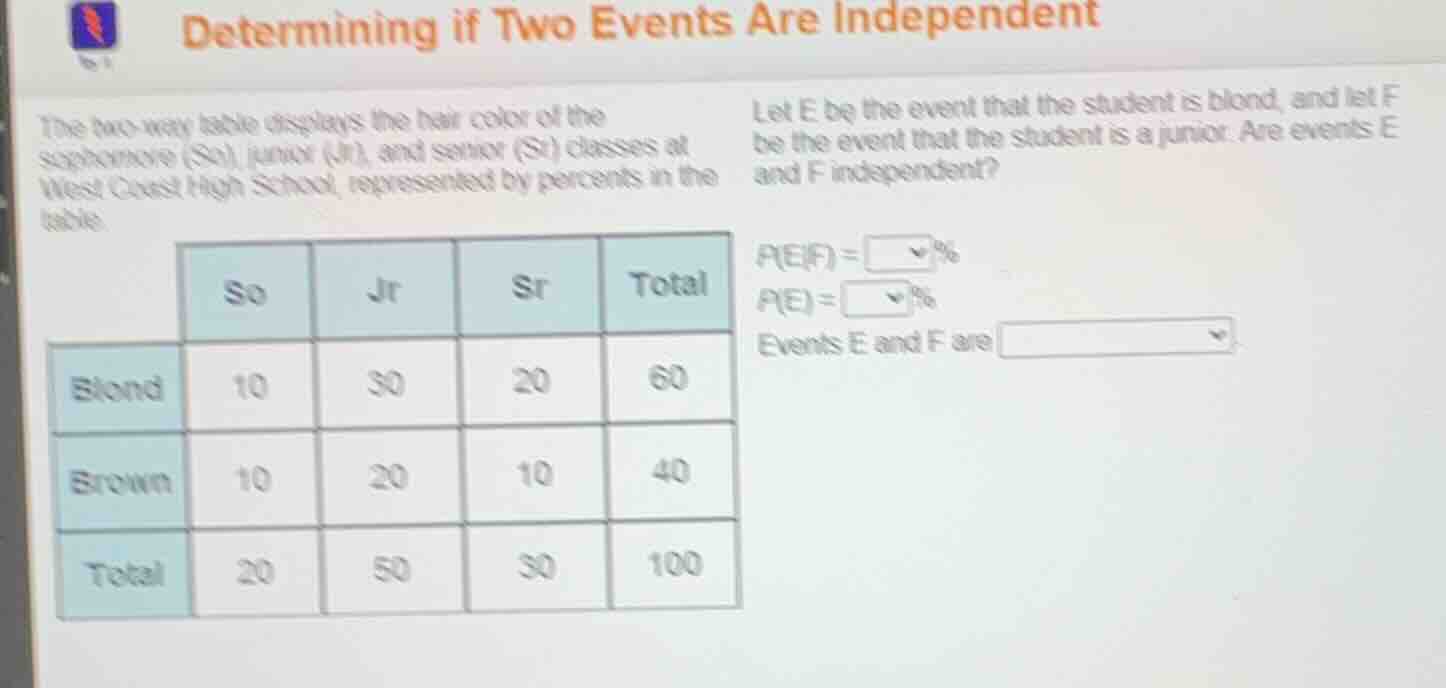 determining if two events are independent the two-way table displays th…