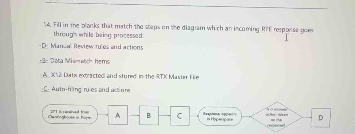 14. fill in the blanks that match the steps on the diagram which an inc…