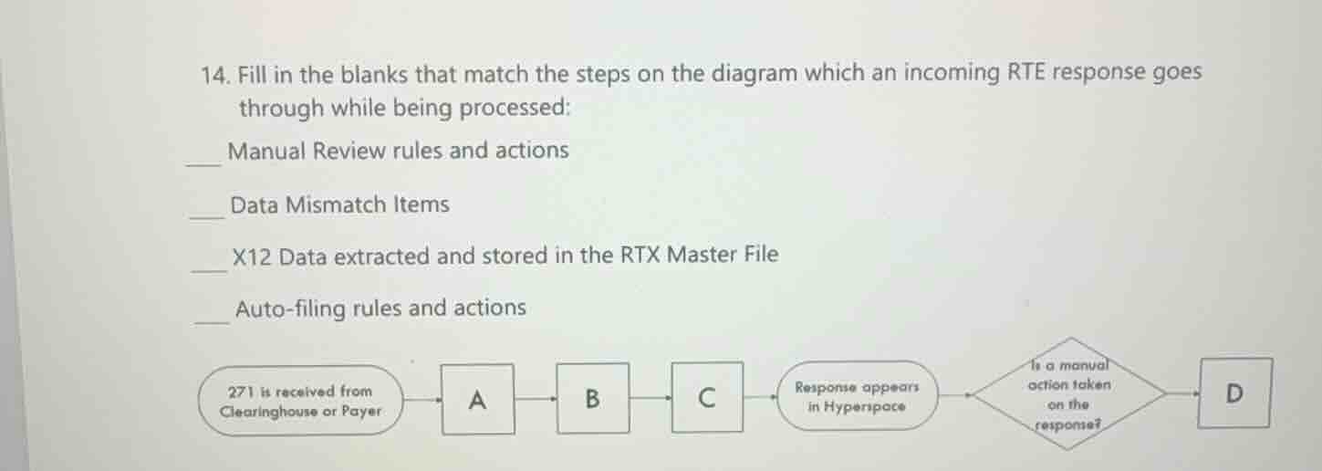 14. fill in the blanks that match the steps on the diagram which an inc…