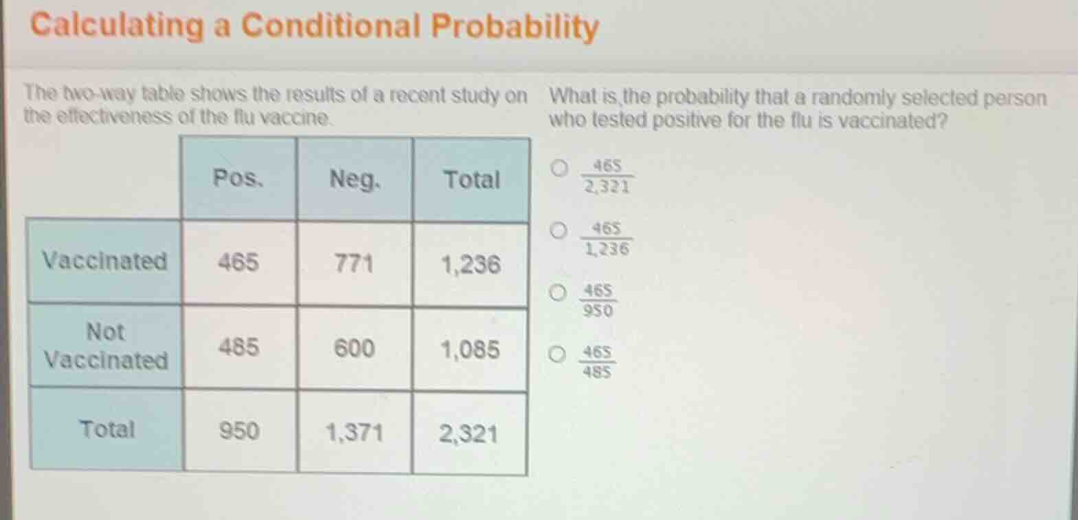 calculating a conditional probability the two-way table shows the resul…