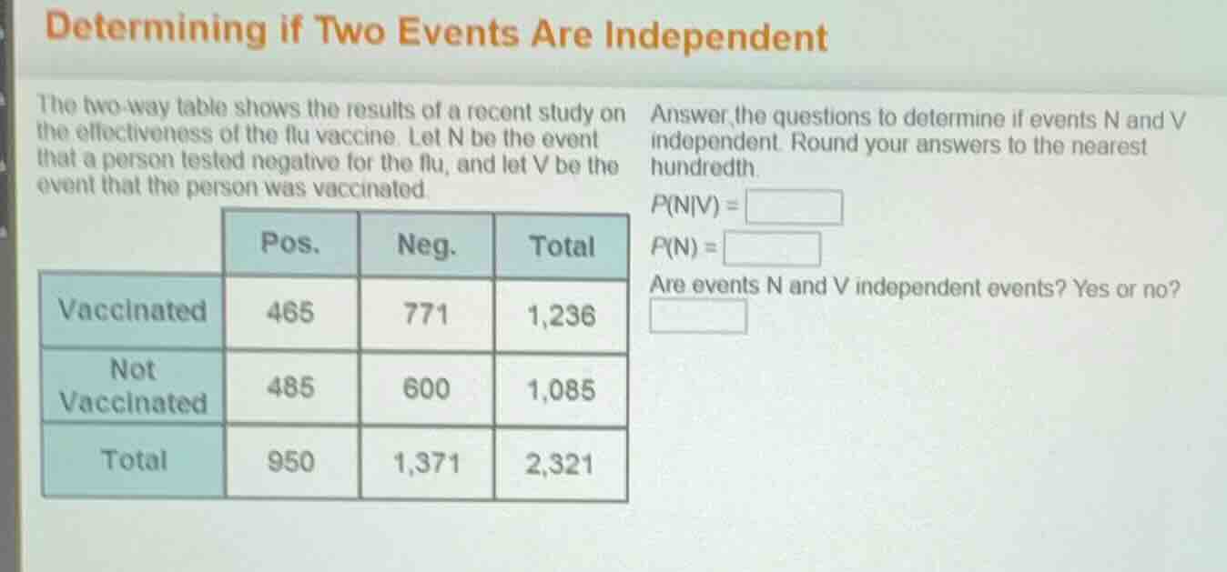 determining if two events are independent the two-way table shows the r…