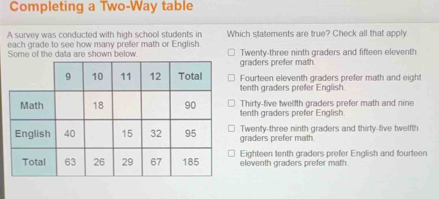 completing a two-way table a survey was conducted with high school stud…