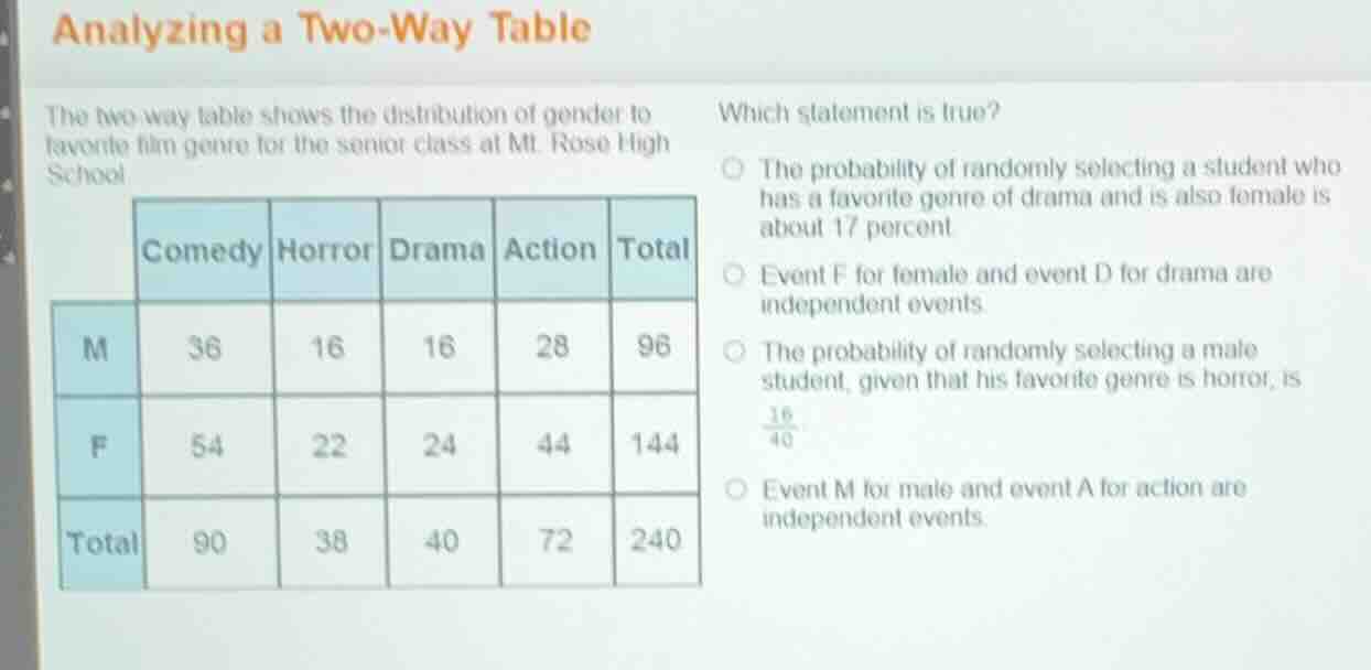 analyzing a two-way table the two-way table shows the distribution of g…