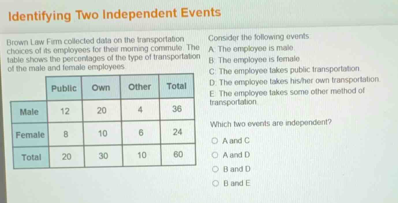 identifying two independent events brown law firm collected data on the…