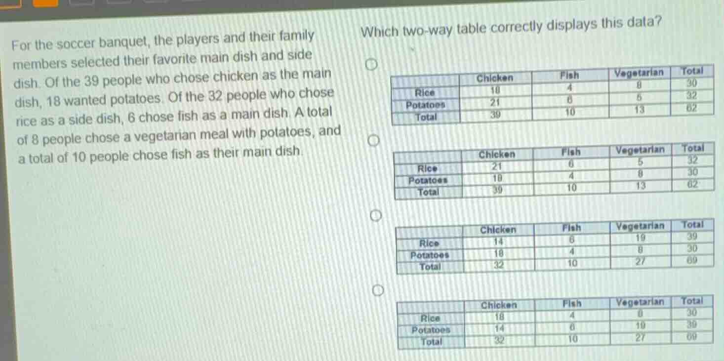 for the soccer banquet, the players and their family members selected t…
