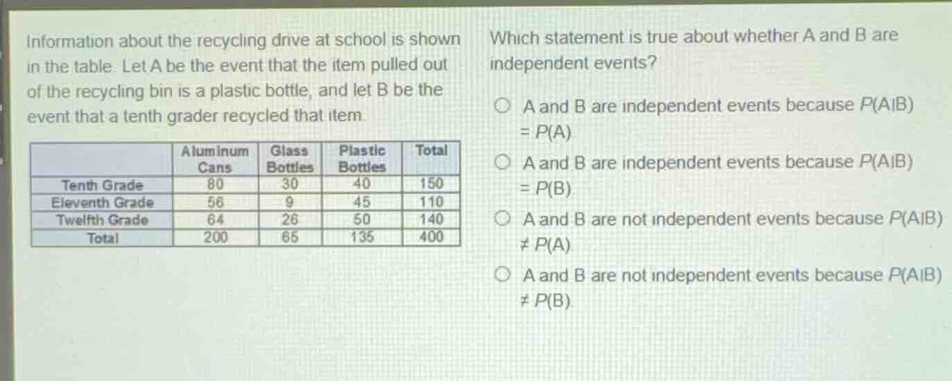 information about the recycling drive at school is shown in the table. …