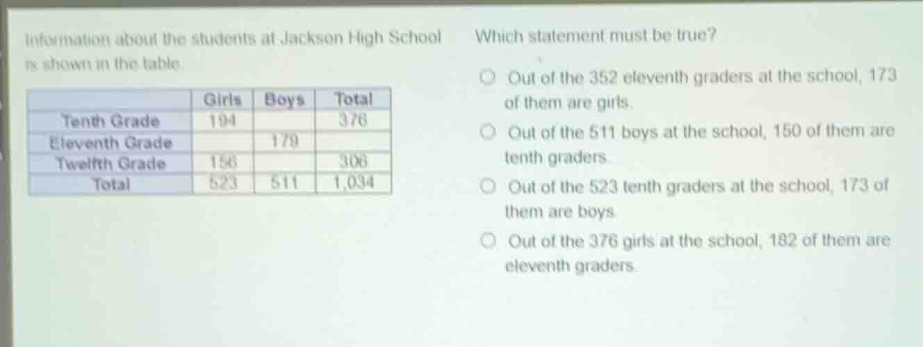 information about the students at jackson high school is shown in the t…
