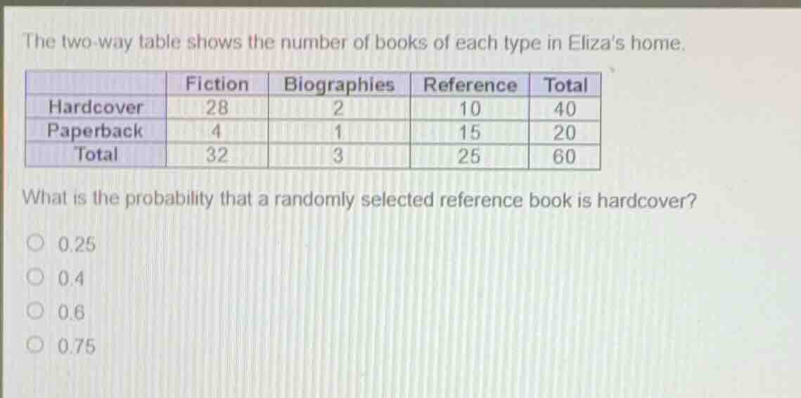 the two-way table shows the number of books of each type in elizas home…
