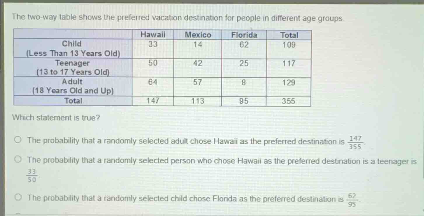 the two-way table shows the preferred vacation destination for people i…