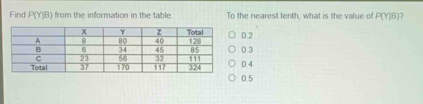 find \\(p(y|b)\\) from the information in the table. \\(\\begin{array}{…