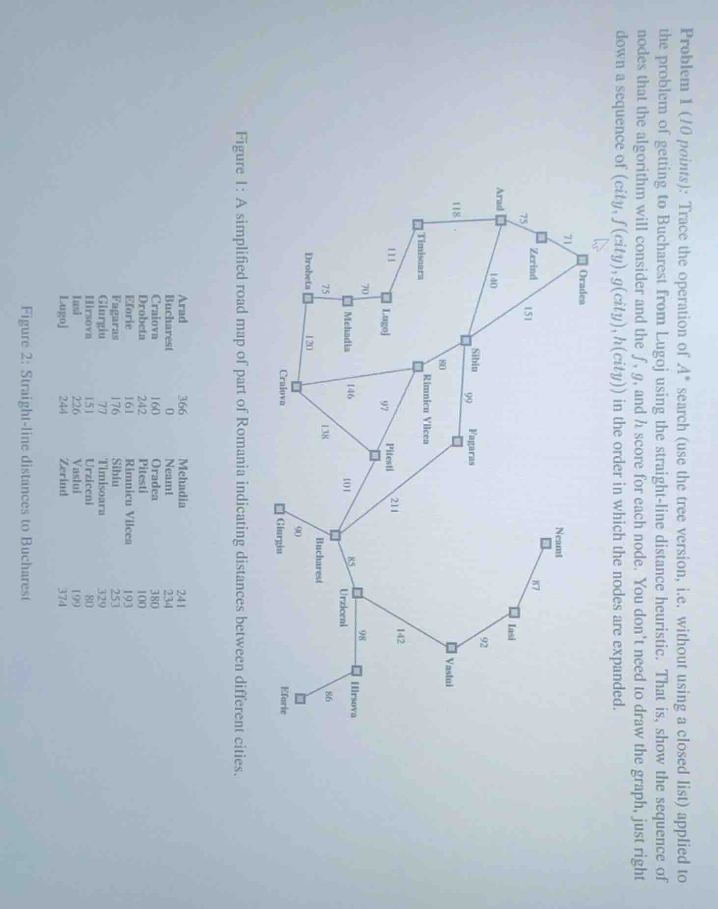 problem 1 (10 points): trace the operation of \\(a^*\\) search (use the…