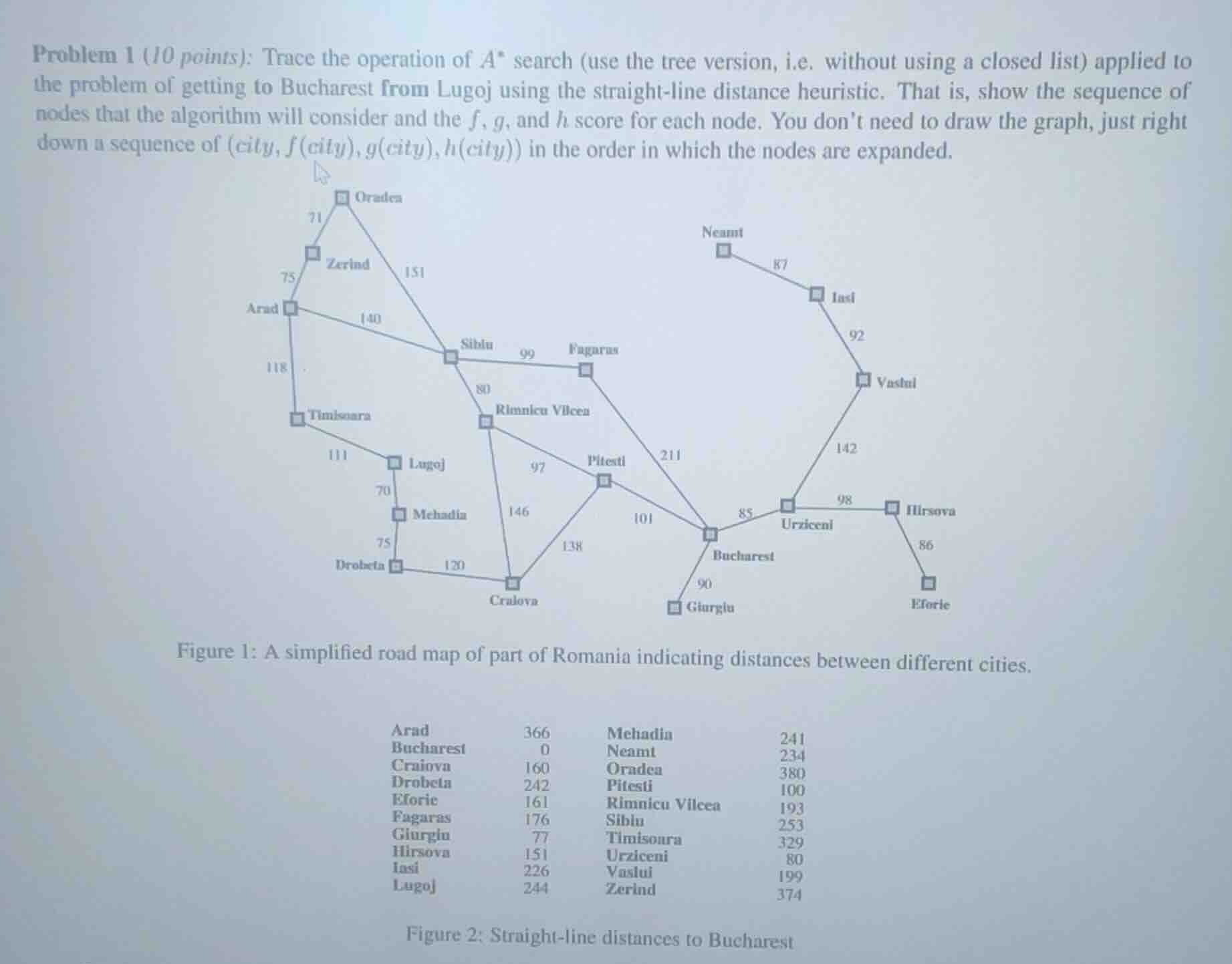problem 1 (10 points): trace the operation of \\(a^*\\) search (use the…