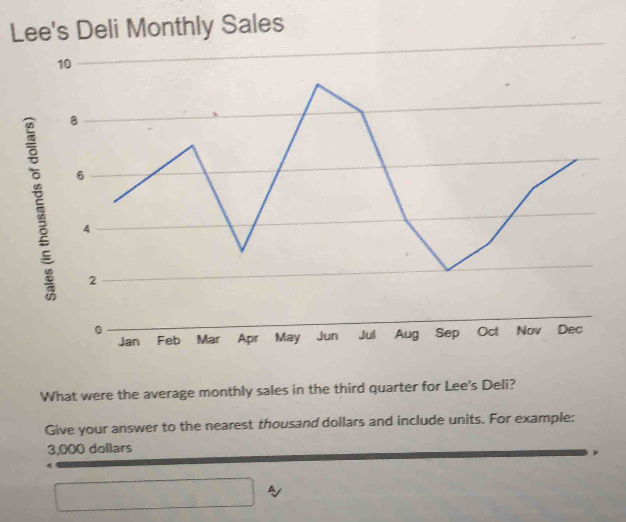 what were the average monthly sales in the third quarter for lees deli?…
