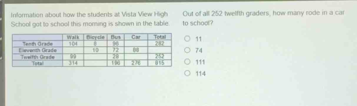 information about how the students at vista view high school got to sch…
