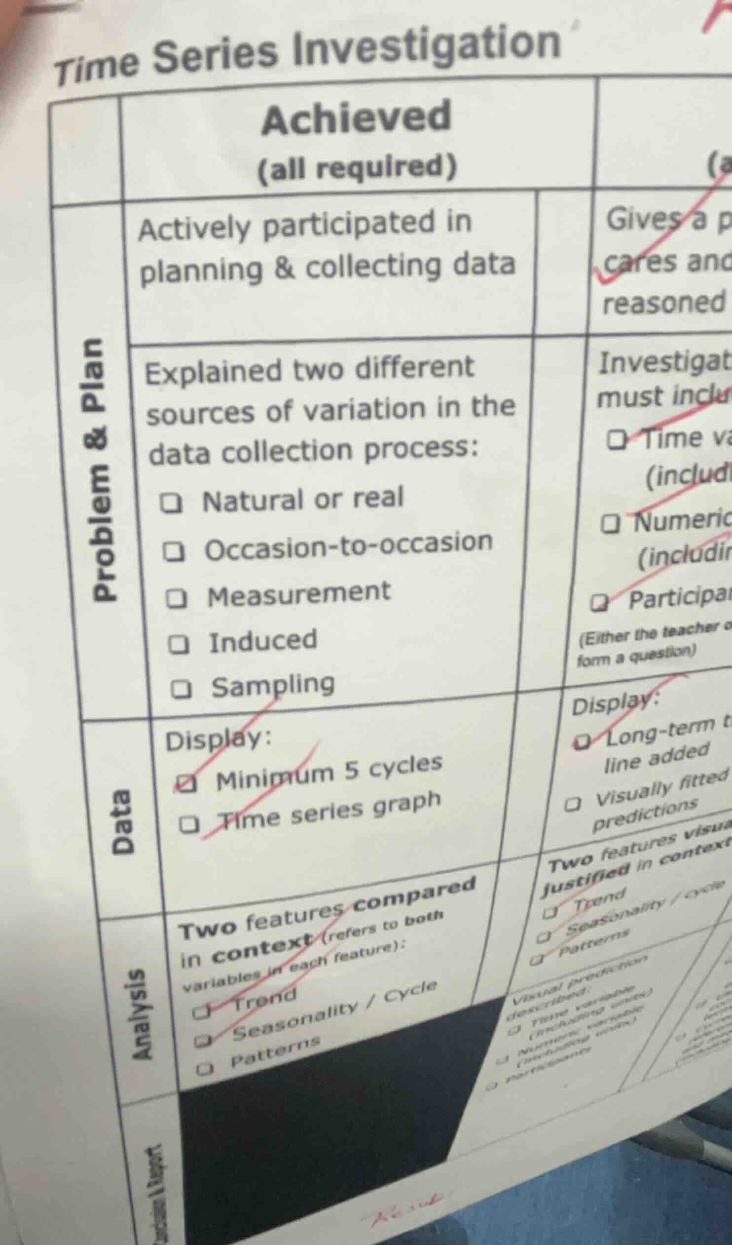 time series investigation achieved (all required) problem & plan active…