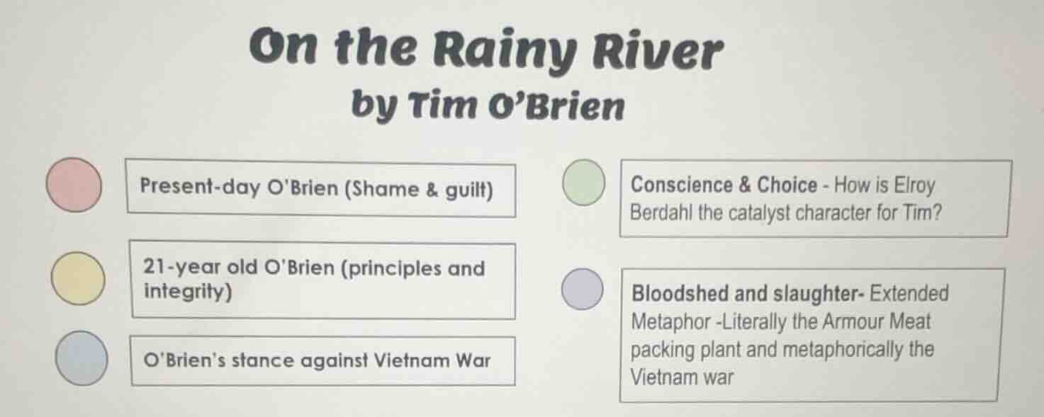 on the rainy river by tim obrien present-day obrien (shame & guilt) 21-…