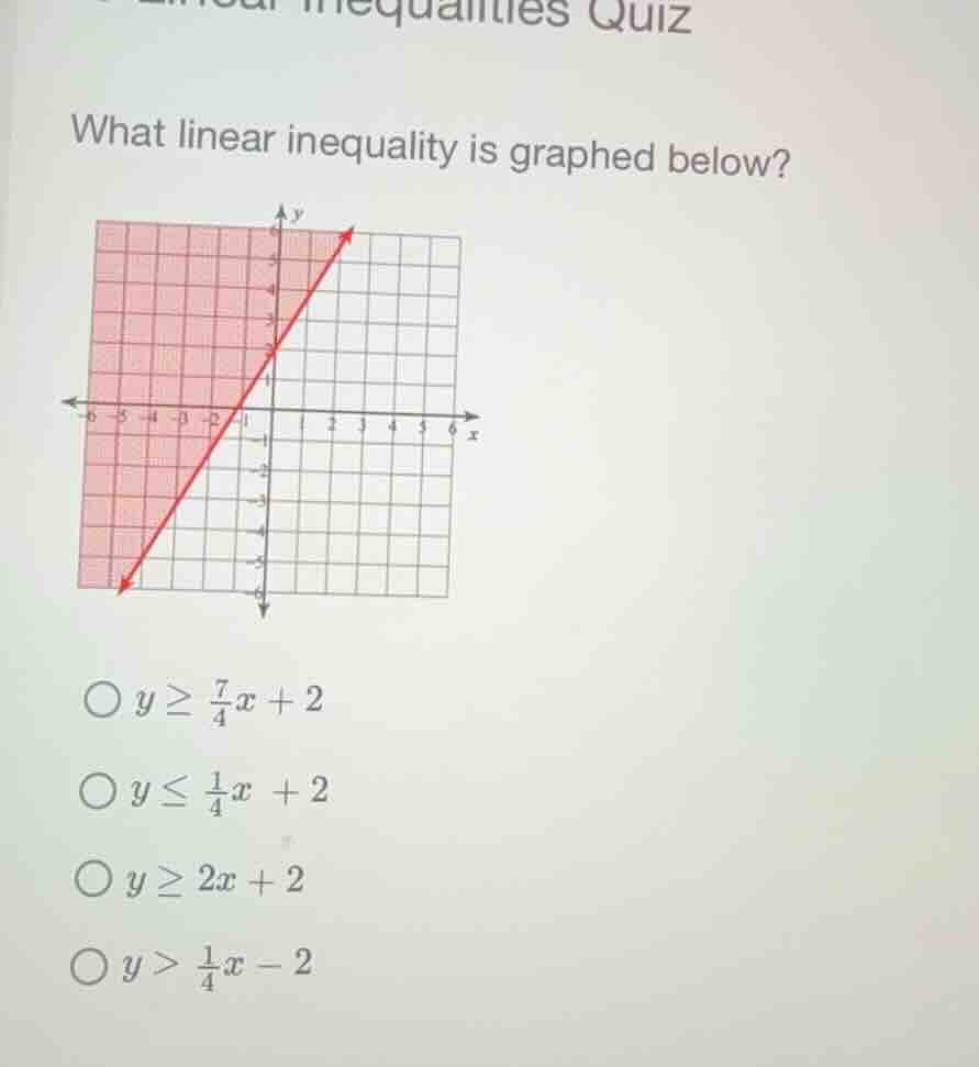 what linear inequality is graphed below? \\(y \\ge \\frac{7}{4}x + 2\\)…