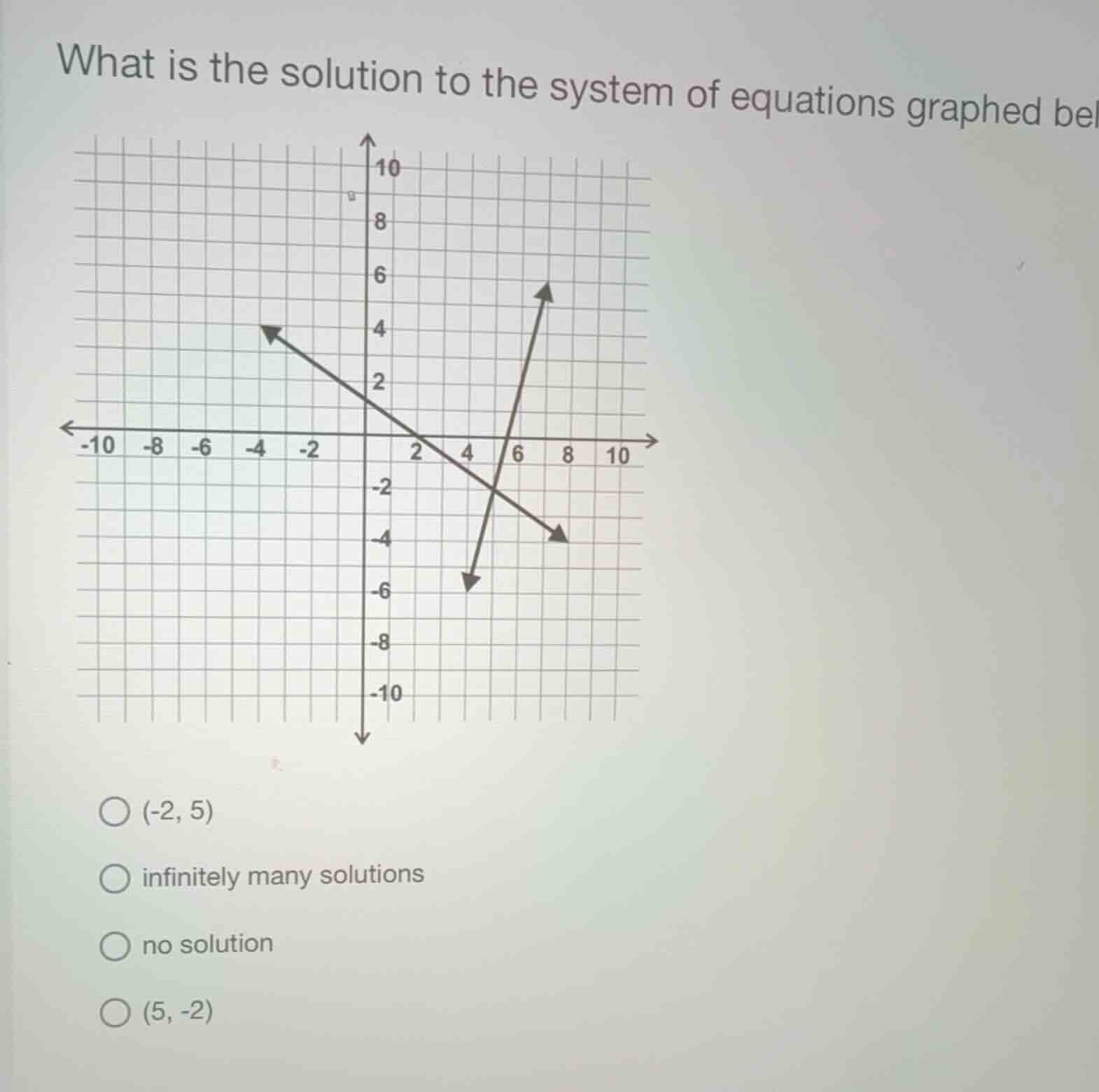 what is the solution to the system of equations graphed below? (-2, 5) …