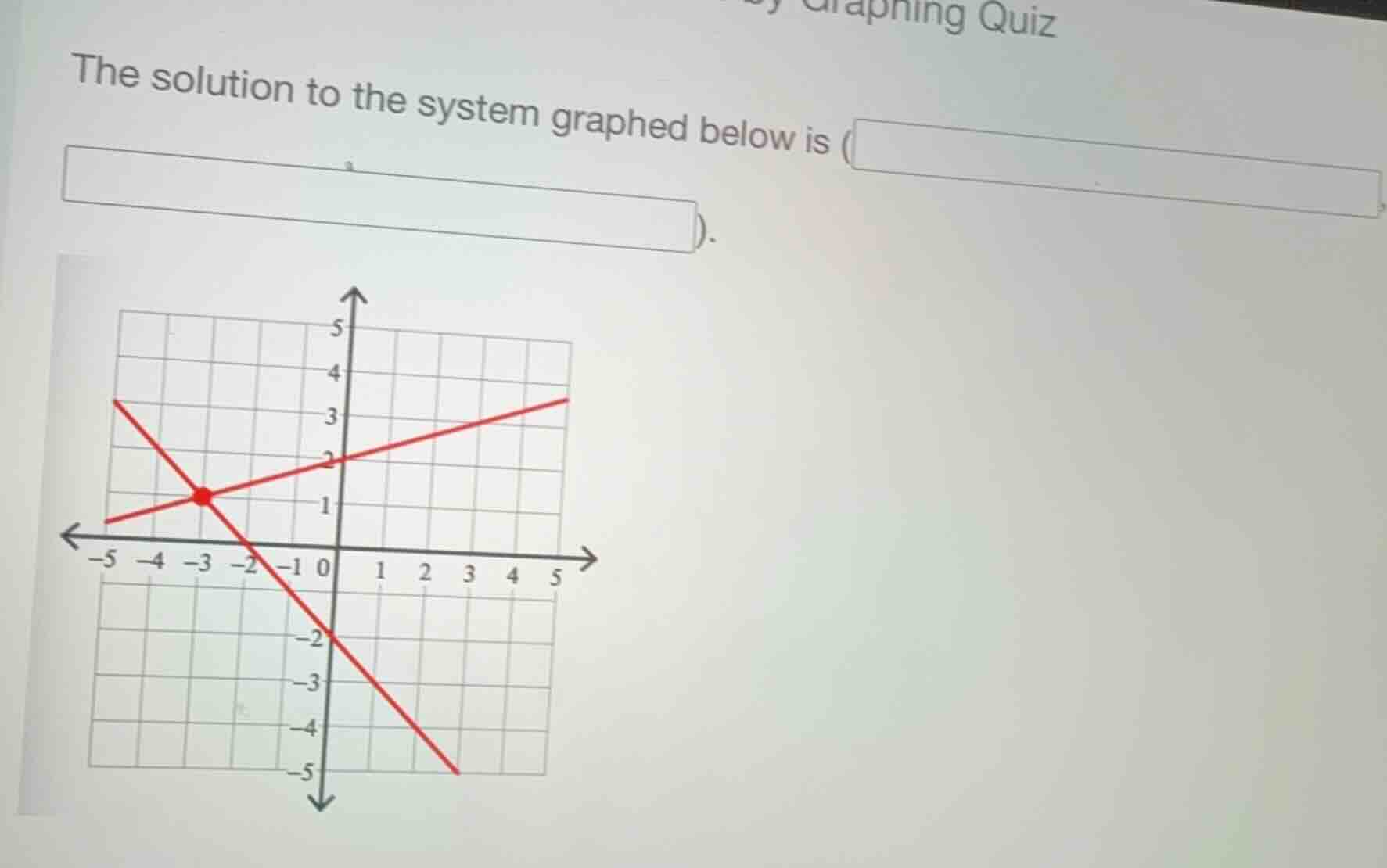the solution to the system graphed below is ( , ).