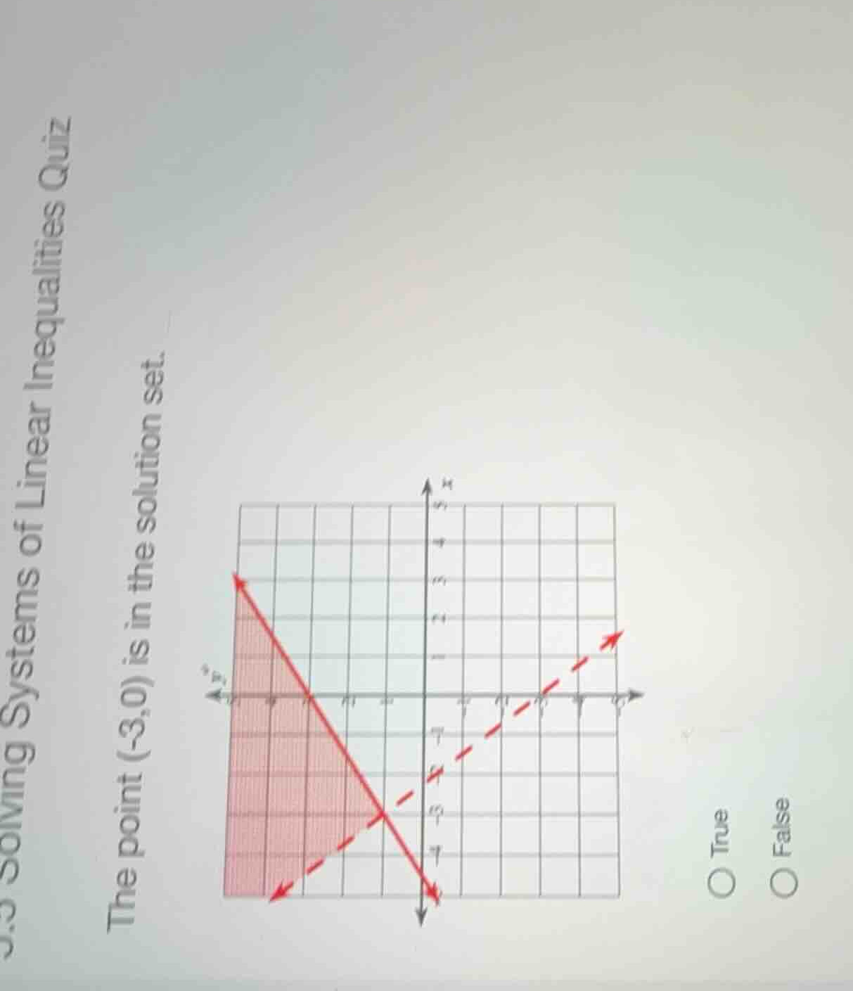 solving systems of linear inequalities quiz the point (-3,0) is in the …