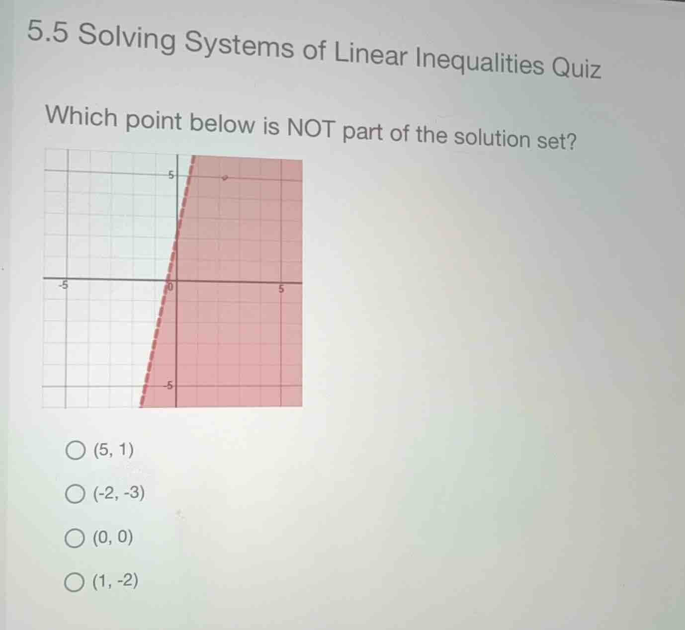 5.5 solving systems of linear inequalities quiz which point below is no…