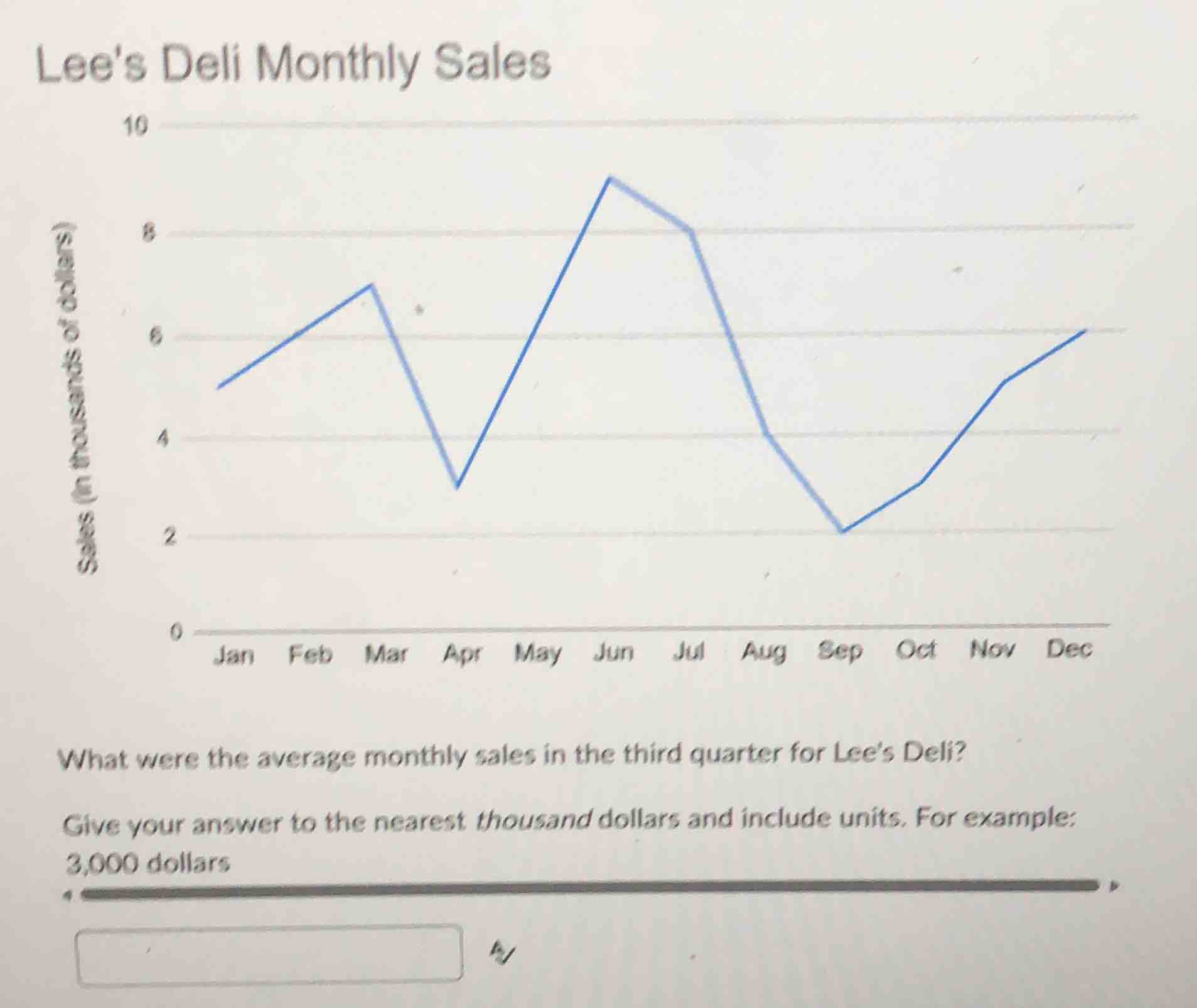 what were the average monthly sales in the third quarter for lees deli?…