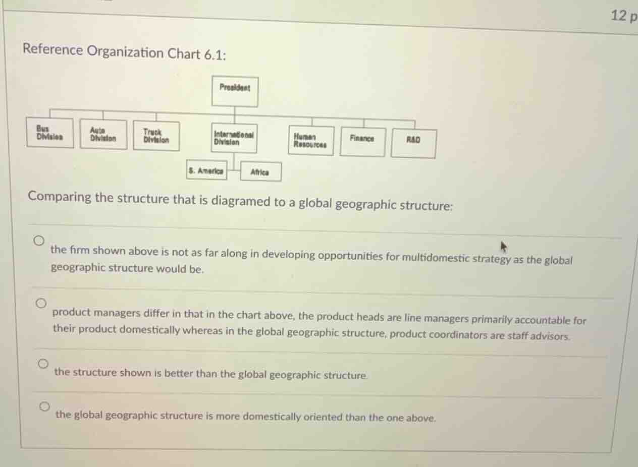 reference organization chart 6.1: comparing the structure that is diagr…