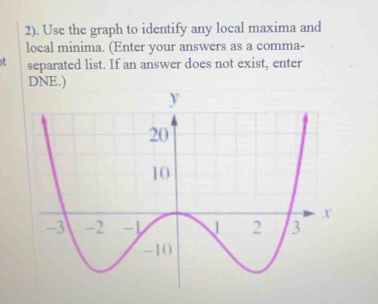 2). use the graph to identify any local maxima and local minima. (enter…
