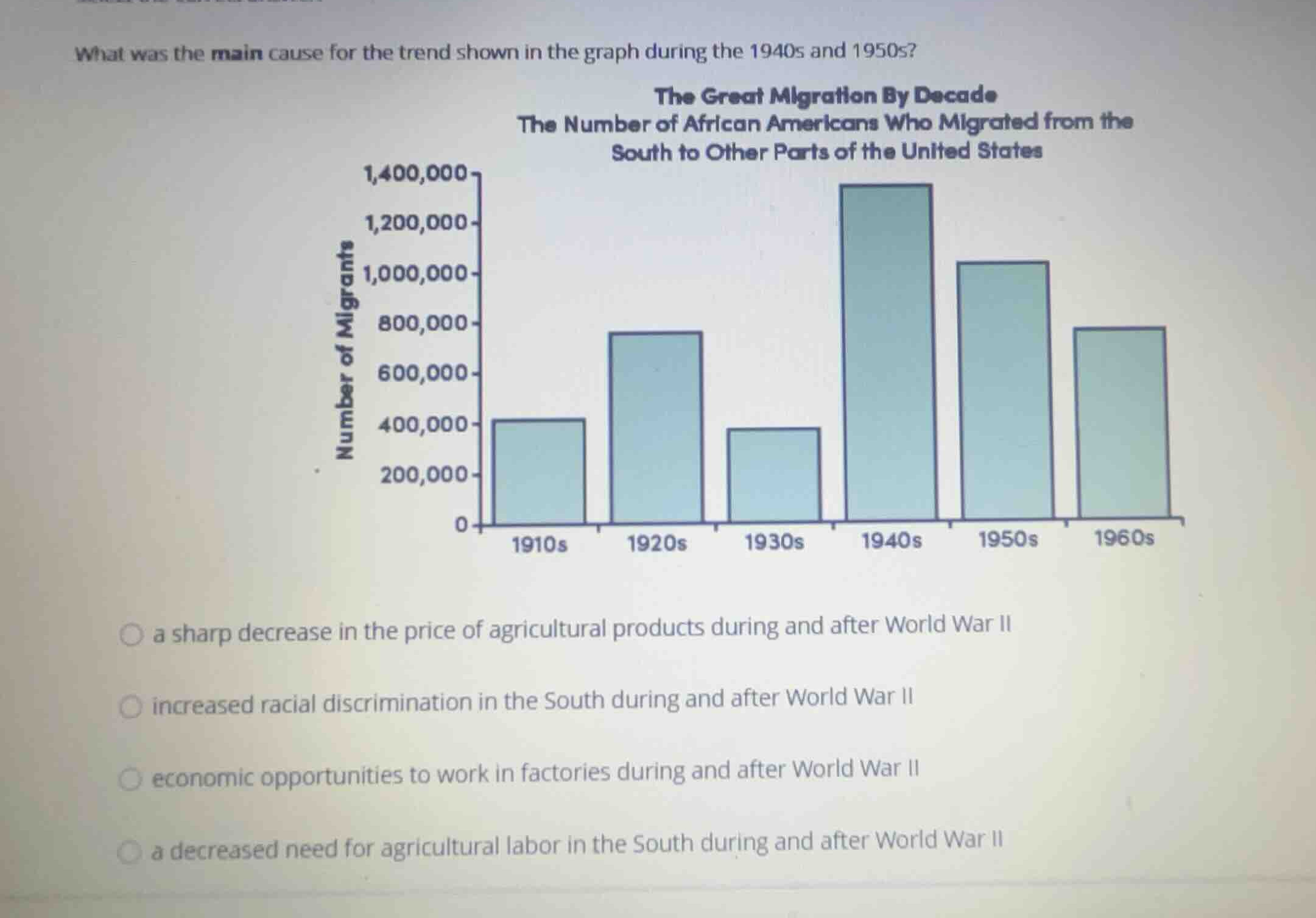 what was the main cause for the trend shown in the graph during the 194…