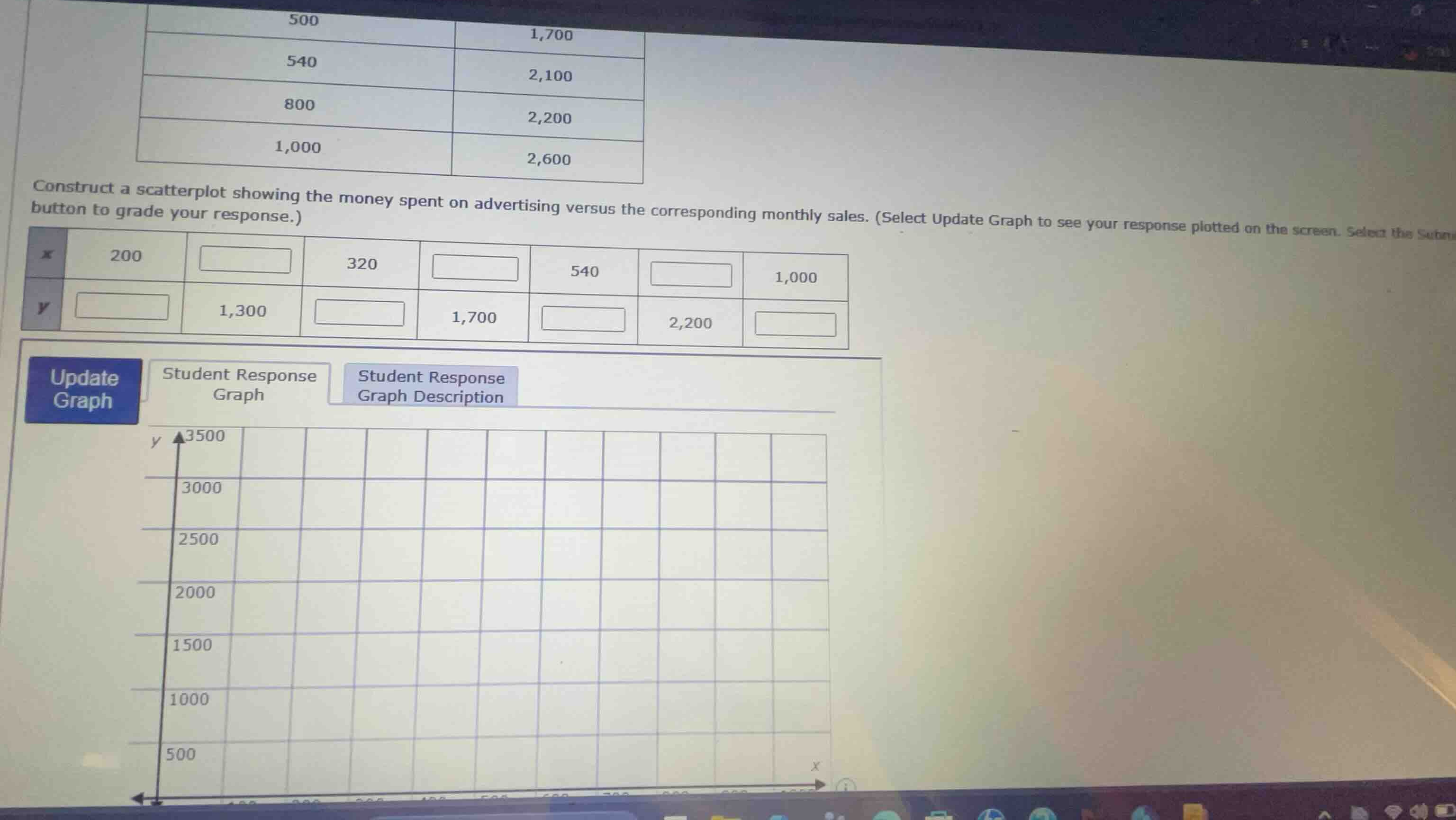 construct a scatterplot showing the money spent on advertising versus t…