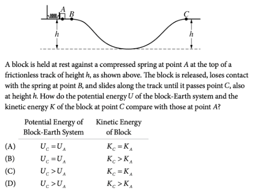 a block is held at rest against a compressed spring at point (a) at the…