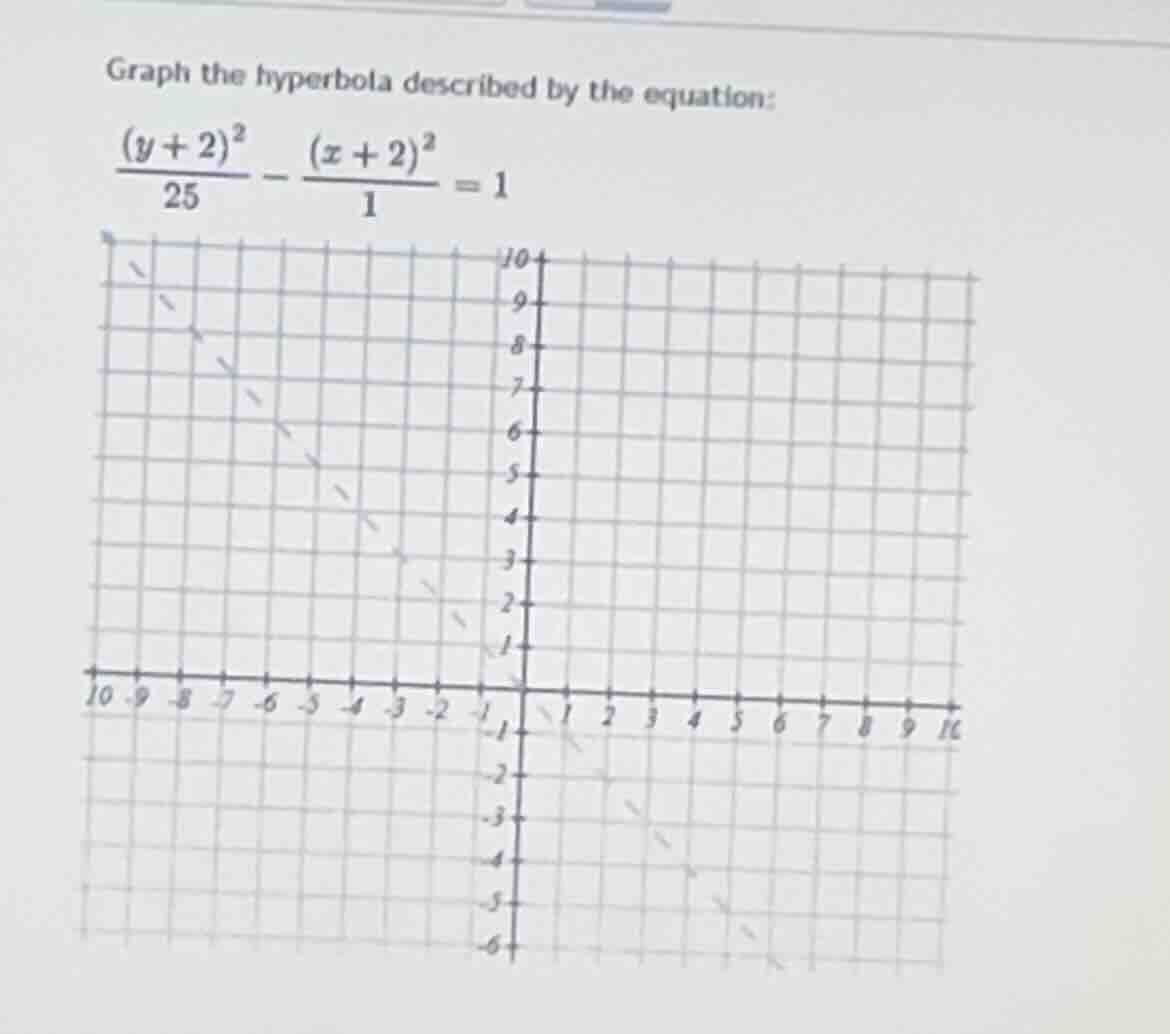 graph the hyperbola described by the equation: \\\\frac{(y + 2)^2}{25} …